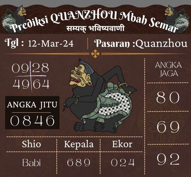 Predksi Quanzhou Mbah Semar Hari Ini 12 Maret 202