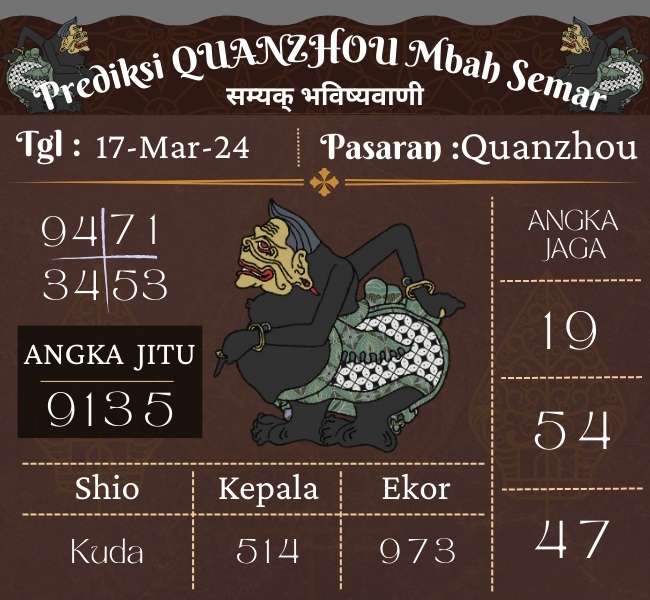 Predksi Quanzhou Mbah Semar Hari Ini 17 Maret 2024