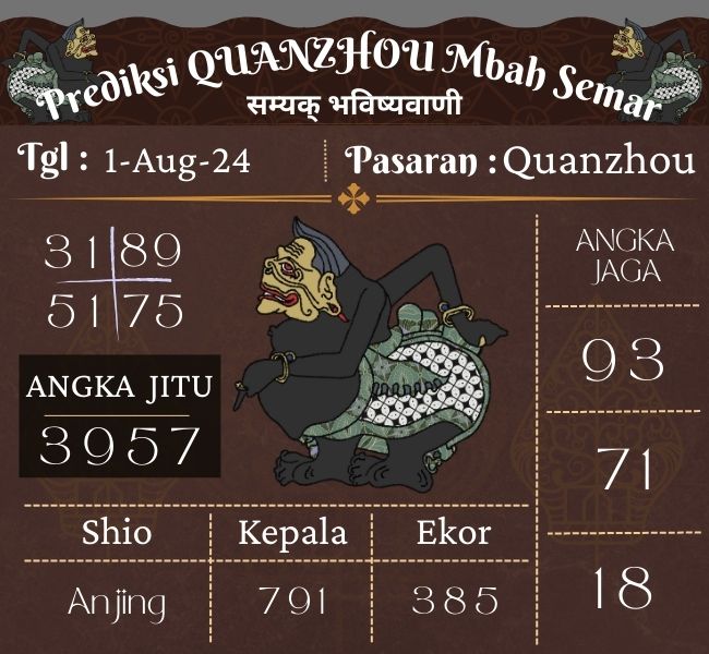 Prediksi Togel Quanzhou Mbah Semar Hari Ini 1 Agustus 2024